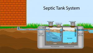 septic system contractors Loveland